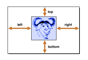 [An illustration of EmptyBorder]
