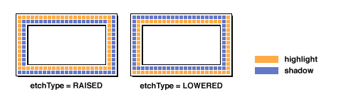 [An illustration that shows which pixels get
     * painted in what color]