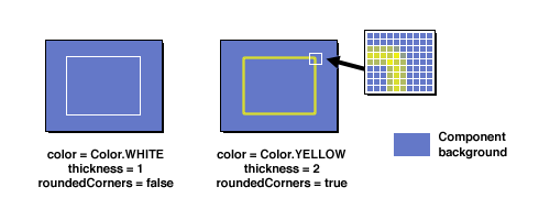 [An illustration of two LineBorders]
