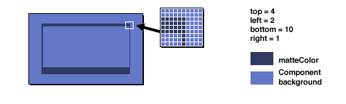 [A picture of a MatteBorder made by this
     * constructor]